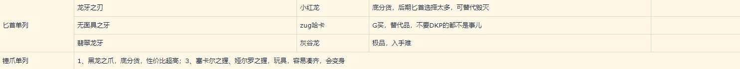 魔兽世界怀旧服60级潜行者,魔兽怀旧服80版本潜行者生活技能