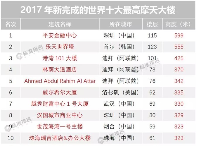 山东第一高是什么,近30年山东第一高楼变迁