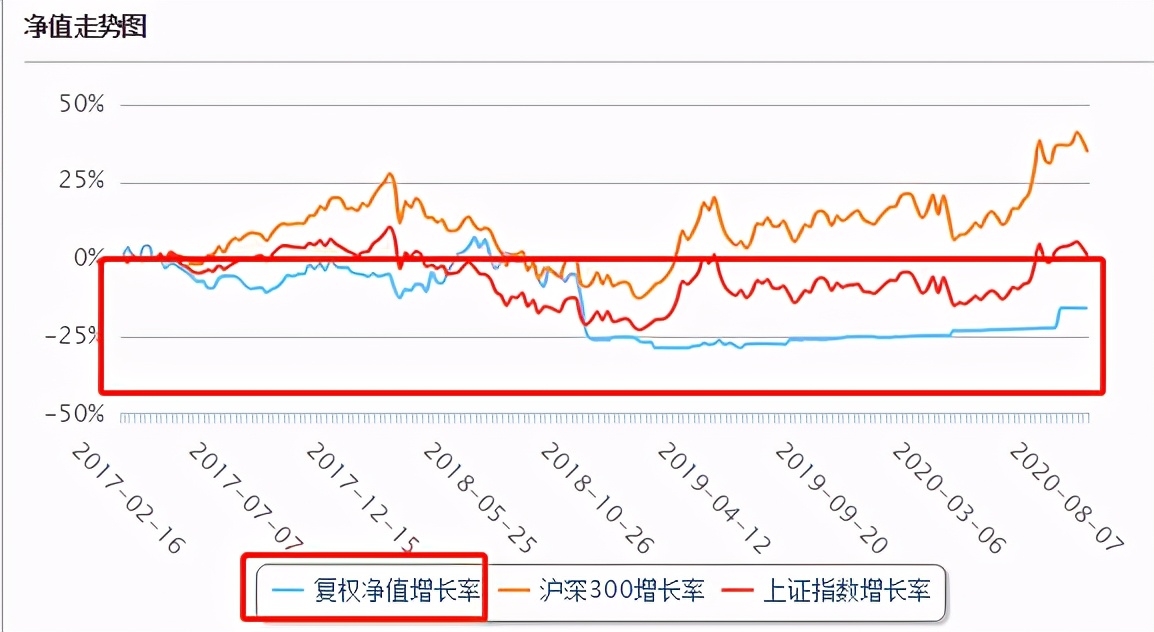 映雪资本债券基金,映雪资本公司现状