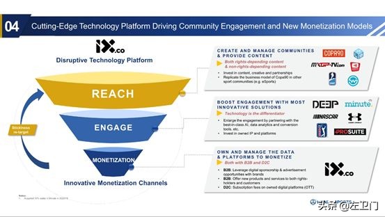 万达体育哪里上市,万达体育创业上市