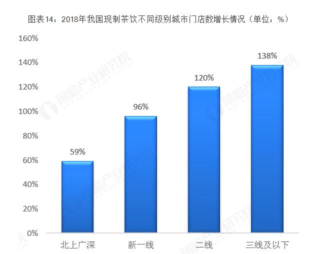 谁将是瑞幸之后的幸运儿?中国甜品轻饮行业发展前景报告
