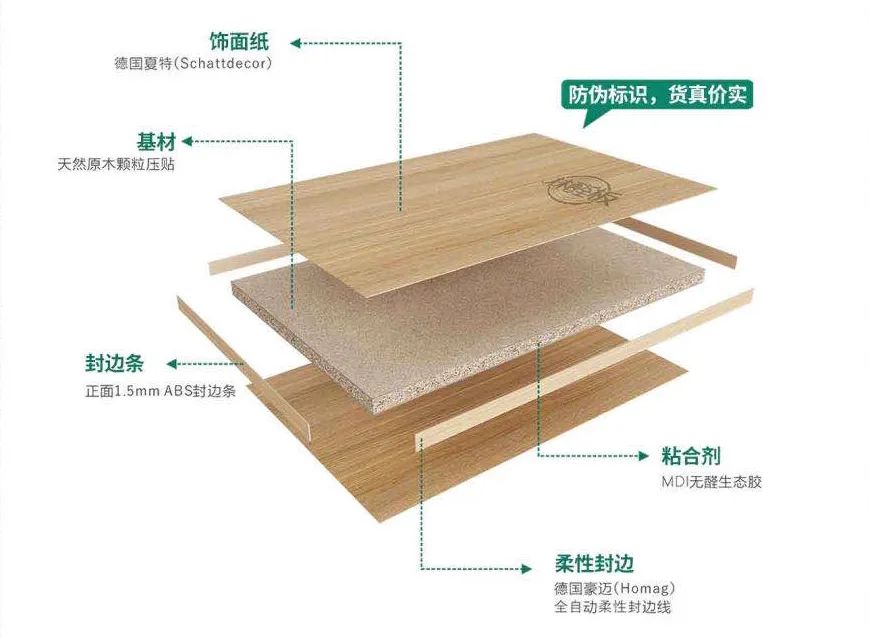 玛格全屋定制评价,玛格全屋定制f4星价格