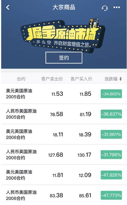 原油被骗能追回来吗,中行原油破仓