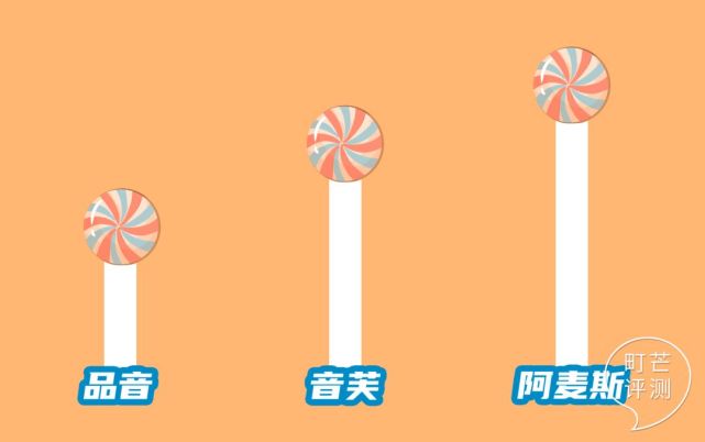 町芒尝鲜|用嘴巴听音乐？这棒棒糖也太会玩了