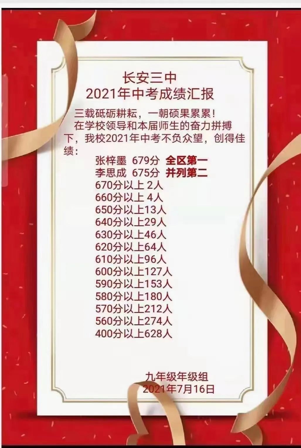 雁塔区初中升学率,西安市雁塔区初中升学率排名