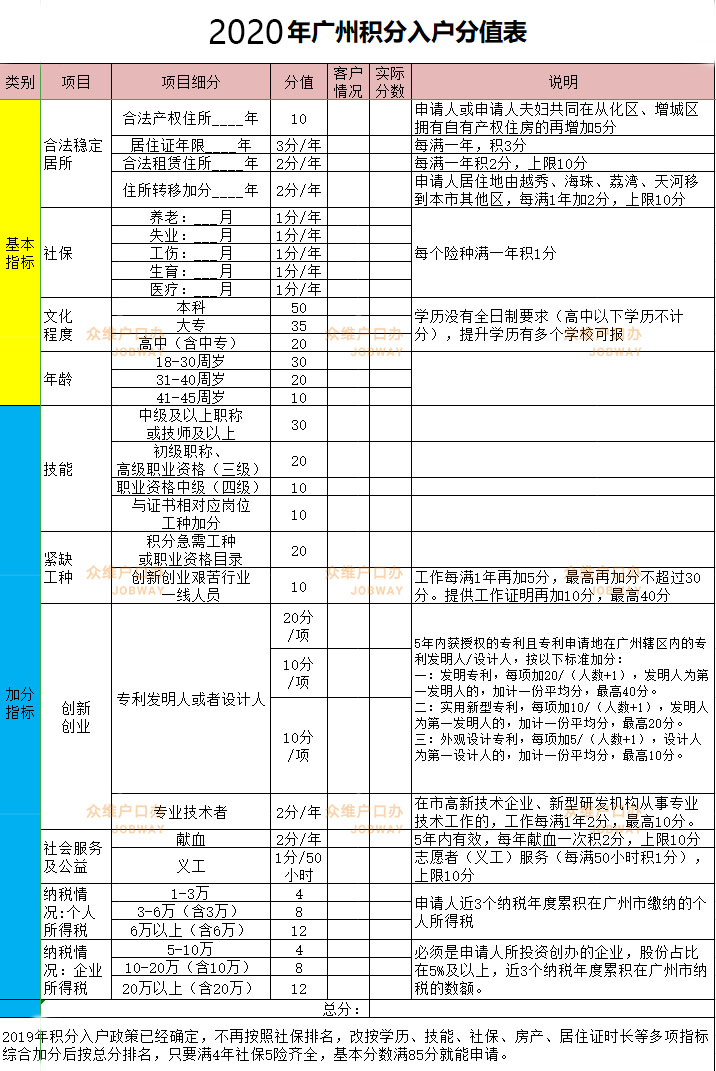 积分新政策,2023年积分新政策
