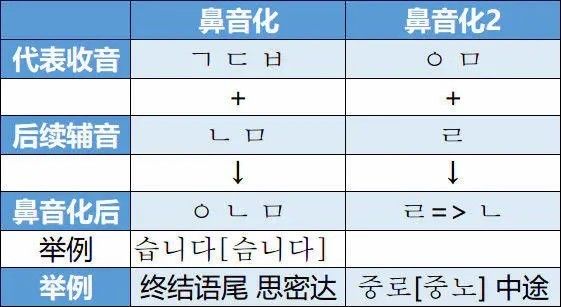 如何从零基础学韩语,如何从零基础学习配音