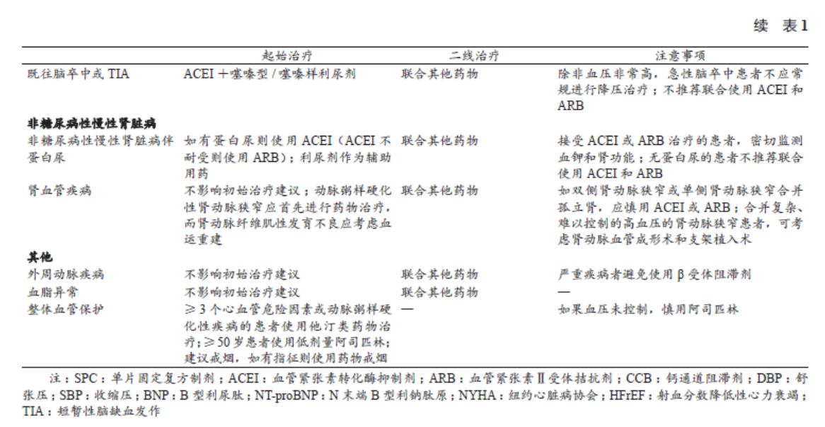 2021年医学指南高血压诊断标准,2023年高血压指南