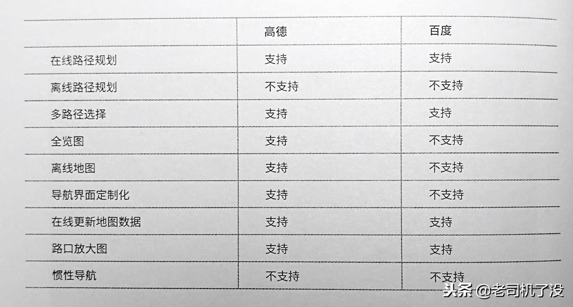 车萝卜2代hud测评,车萝卜2代hud