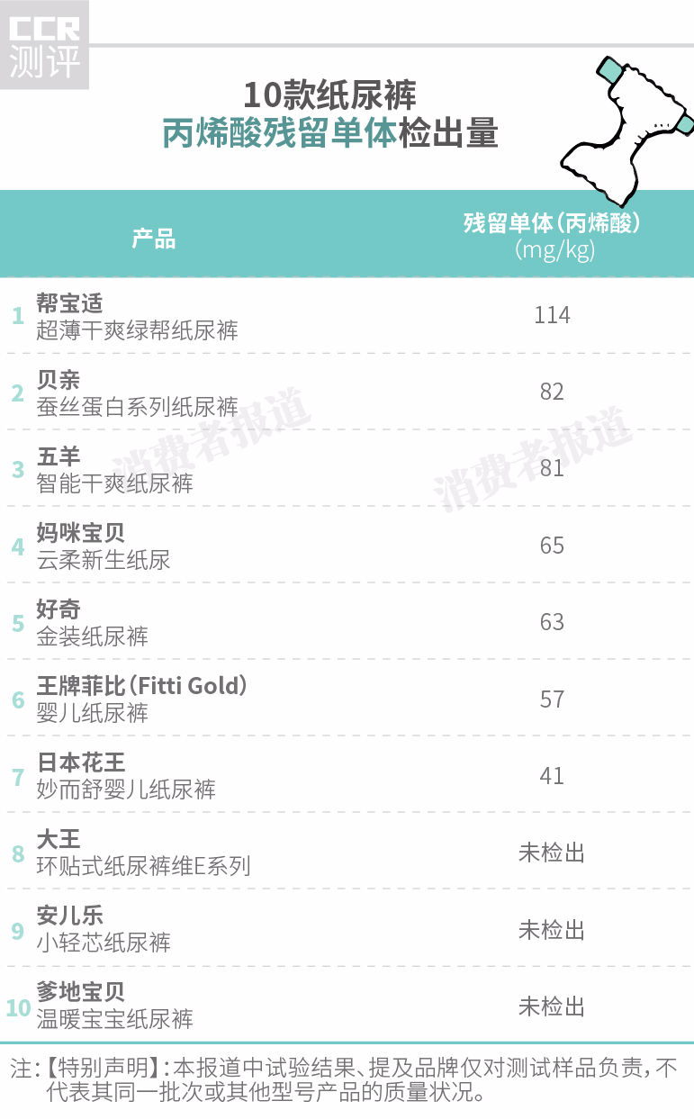 10款纸尿裤对比测评,贝亲弱酸纸尿裤测评