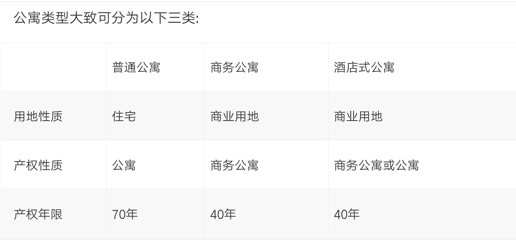 租房怎么知道是公寓还是住宅,你知道公寓和住宅区别在哪里吗