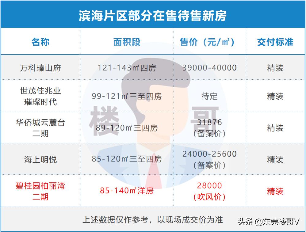 沙田碧桂园柏丽湾二期怎么样,沙田碧桂园柏丽湾入住率高不高