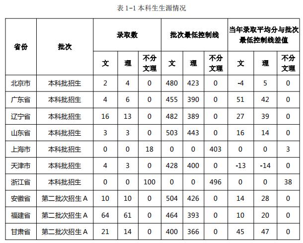 江西这所大学,是中国顶尖民办大学,录取分数低