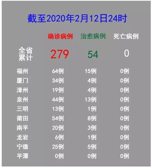 福州口罩预约,福建福州昨日新增确诊多少例