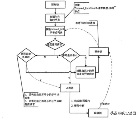 分布式锁实现三种方案,分布式锁解决高并发场景