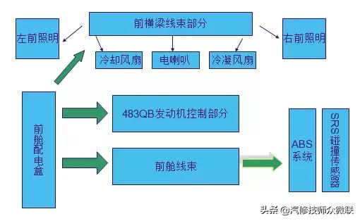 比亚迪f6空调电路维修,比亚迪f6怎么搭电