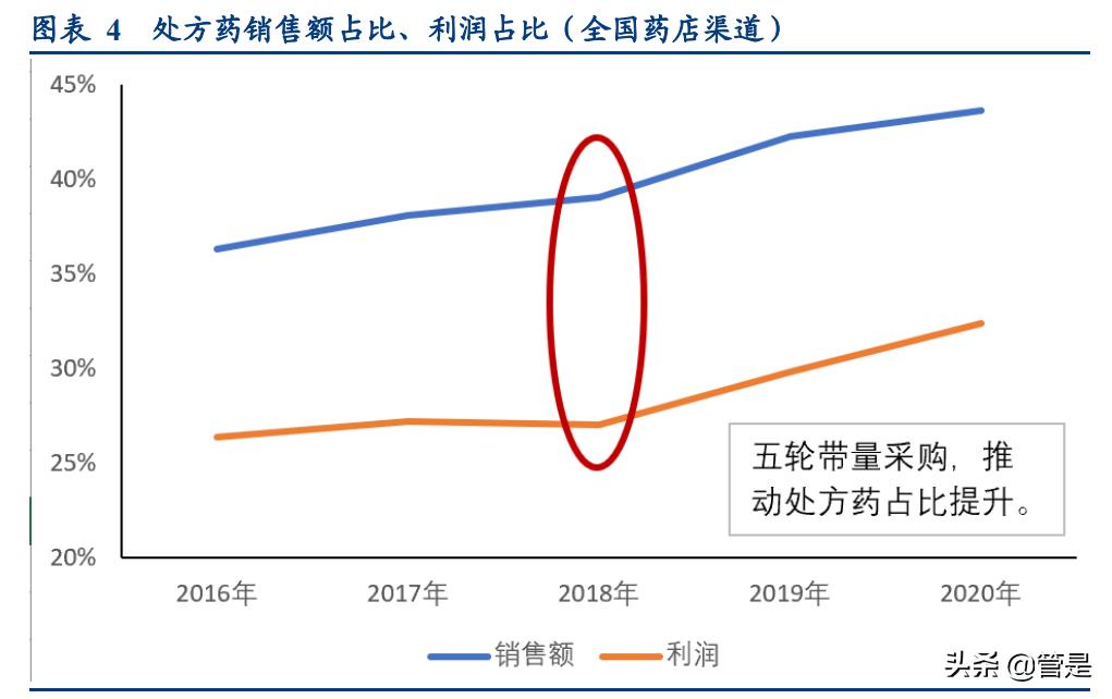 中国药店年化增长率,中国药店发展报告