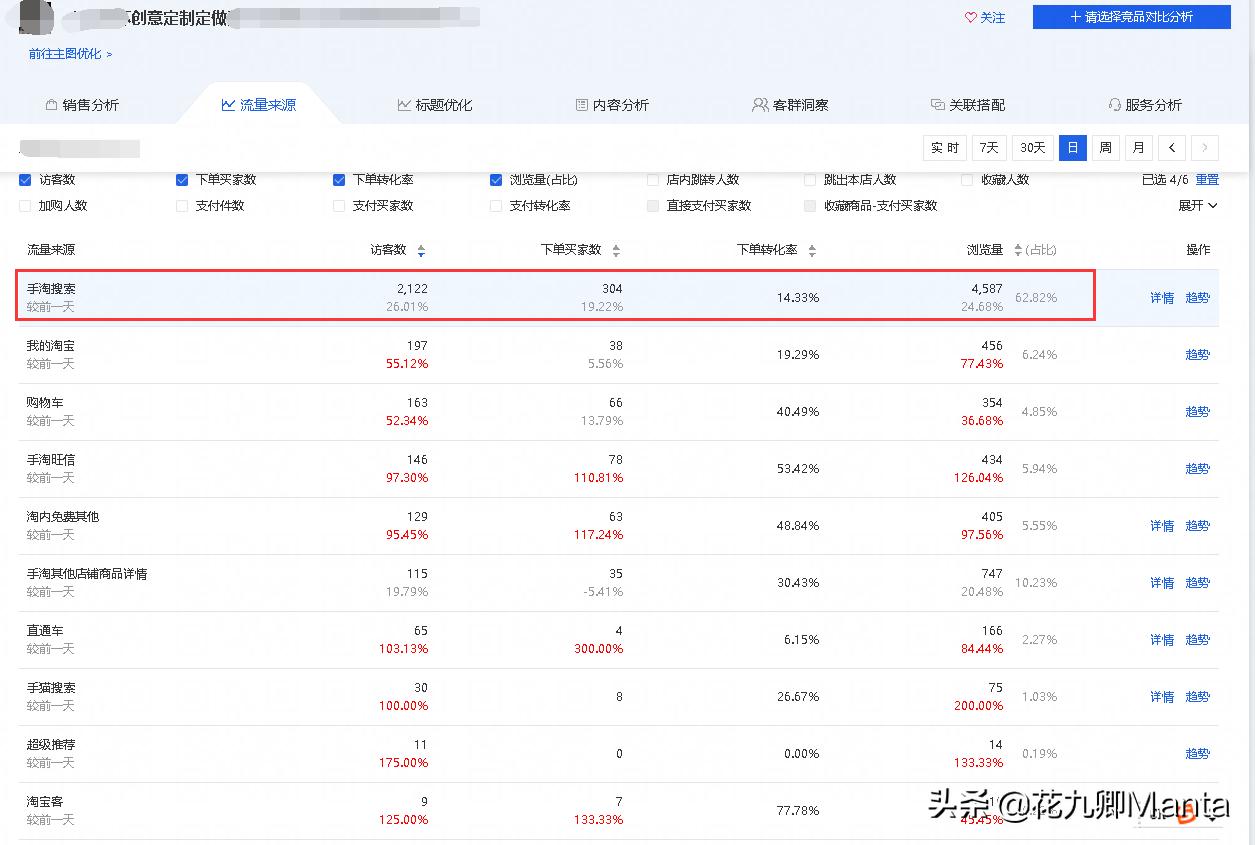 淘宝手淘推荐流量哪个类目最多,怎么补单才能提升手淘搜索流量
