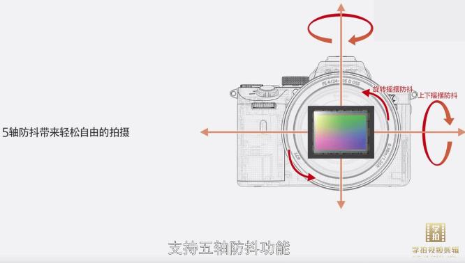 索尼微单nex5n参数,索尼微单创意风格人像参数