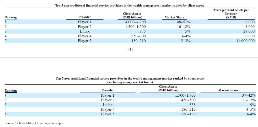 陆金所退出p2p还有前景吗,去p2p公司要回本金
