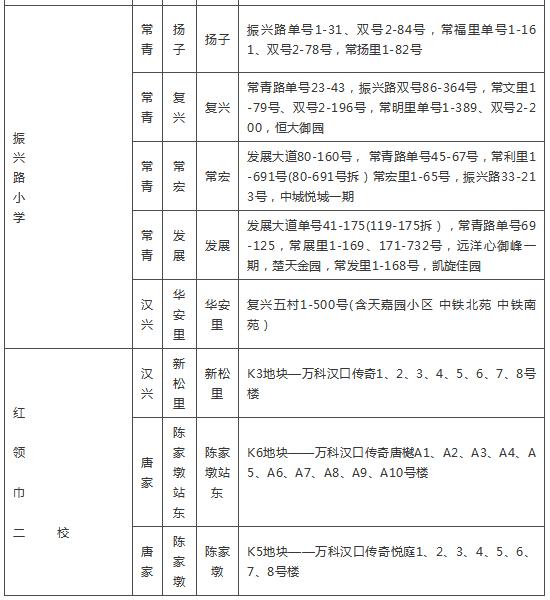 武汉各区幼升小划片查询,2019武汉幼升小划片