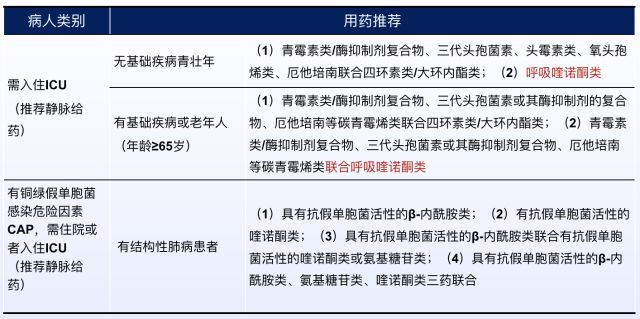 如何在CAP初始治疗后72h内进行病情评价?其成功关键有哪些?