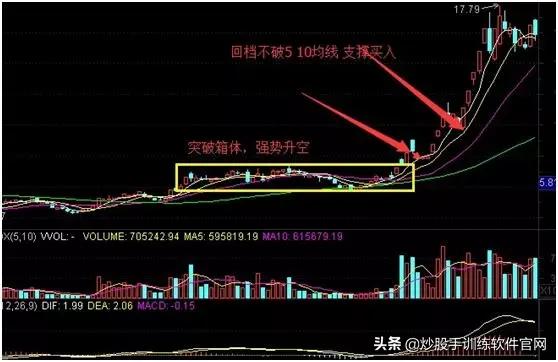 为什么操作强势股票,为什么自己总做不好股票