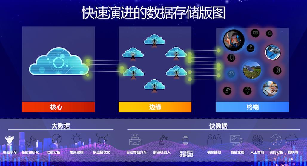 企业级硬盘都是哪些厂家,企业级硬盘属于什么类别
