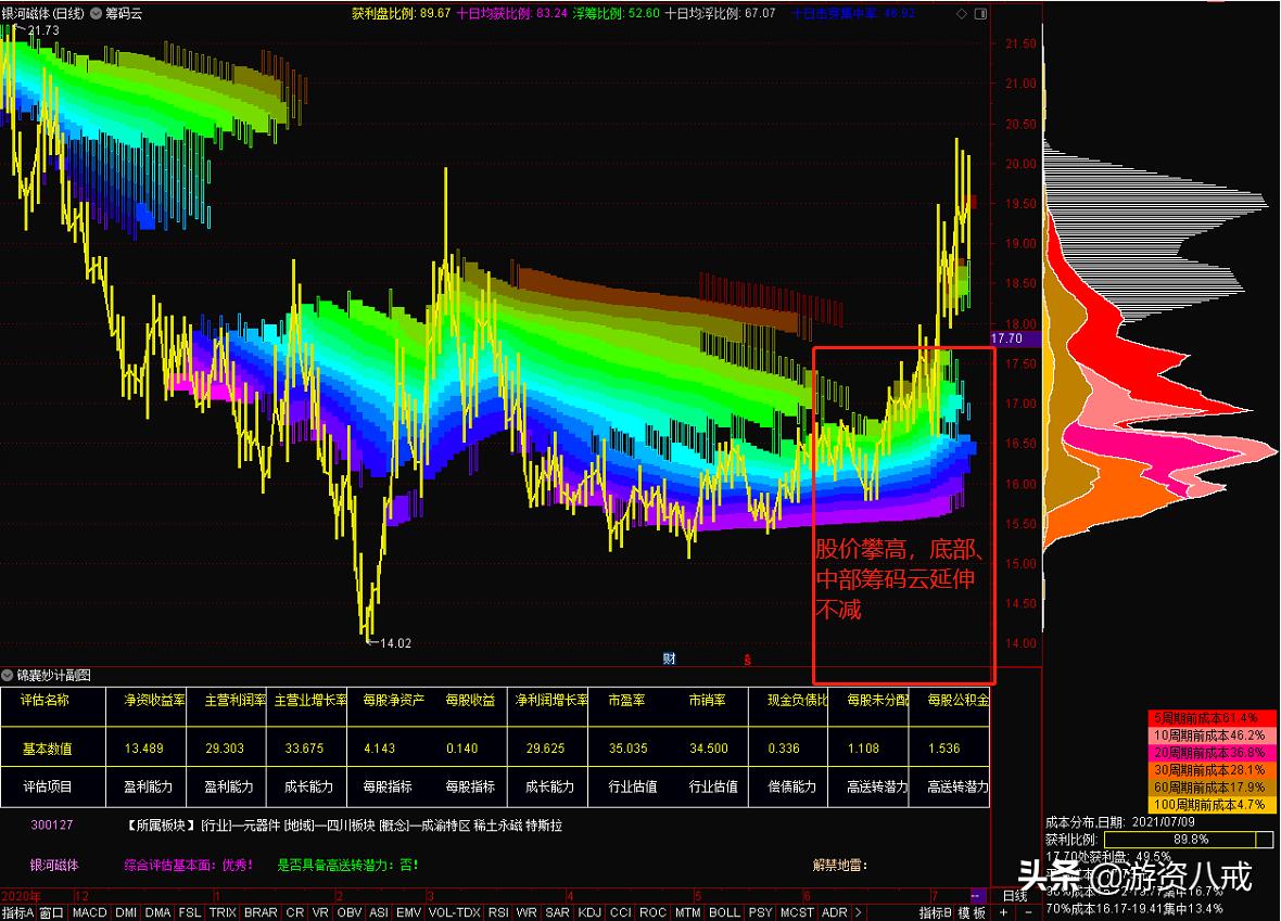 通达信筹码突破主图指标公式,通达信主力筹码分布主图指标