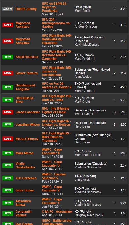 ufc格斗之夜218期预测,ufc格斗之夜169赛前预测