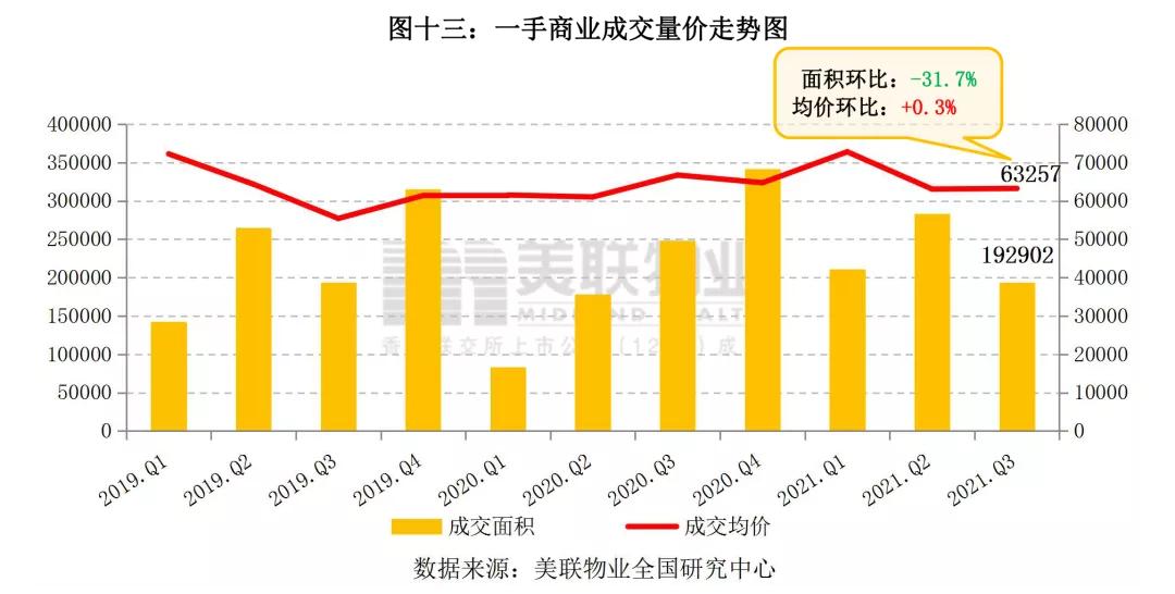 深圳华侨城商铺租金,深圳各个片区商铺租金行情分析