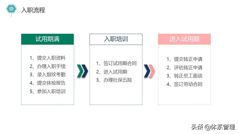 新员工入职培训ppt免费模板,新员工入职座谈会活动方案ppt