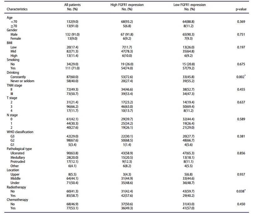 华西食管鳞状细胞癌专家,食道中分化鳞状细胞癌预后
