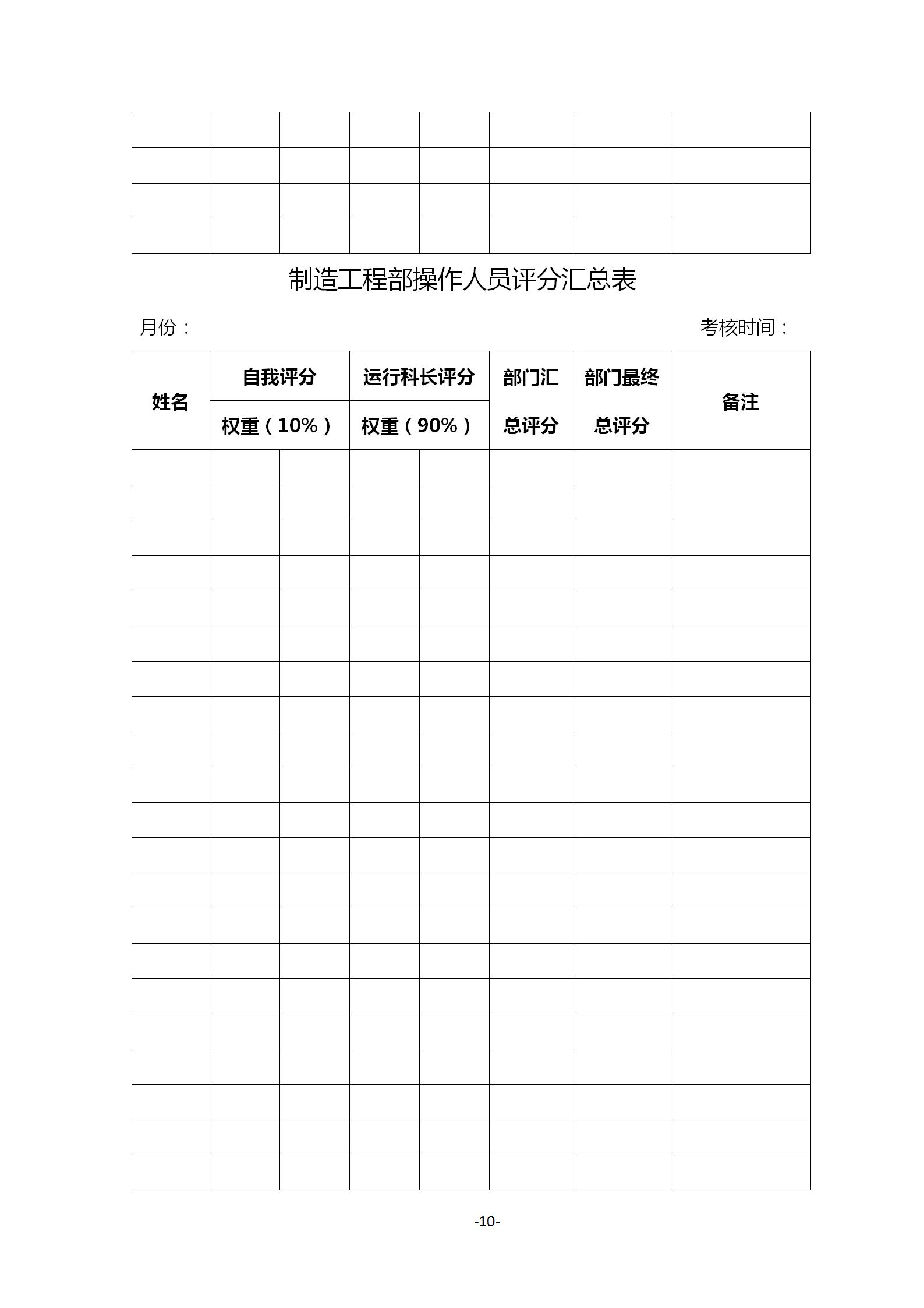 公司员工绩效考核和薪酬制度,公司员工管理制度完整版范本