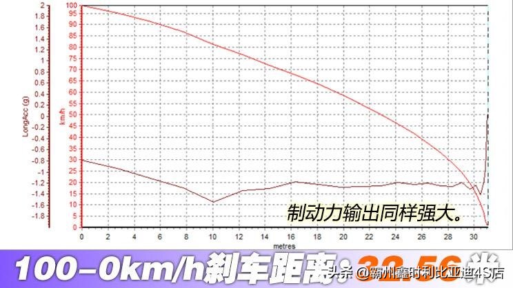 比亚迪汉ev2021款纯电续航实测,比亚迪汉ev2021款价格油电混合