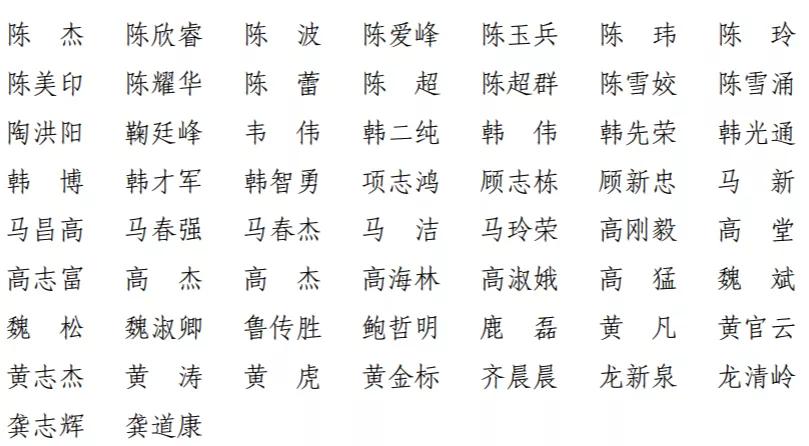 上海一建领导名单公示,上海一建合格名单最新消息