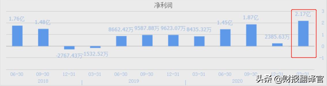 中报业绩大涨3560%的股票,年报暴增45倍的牛股