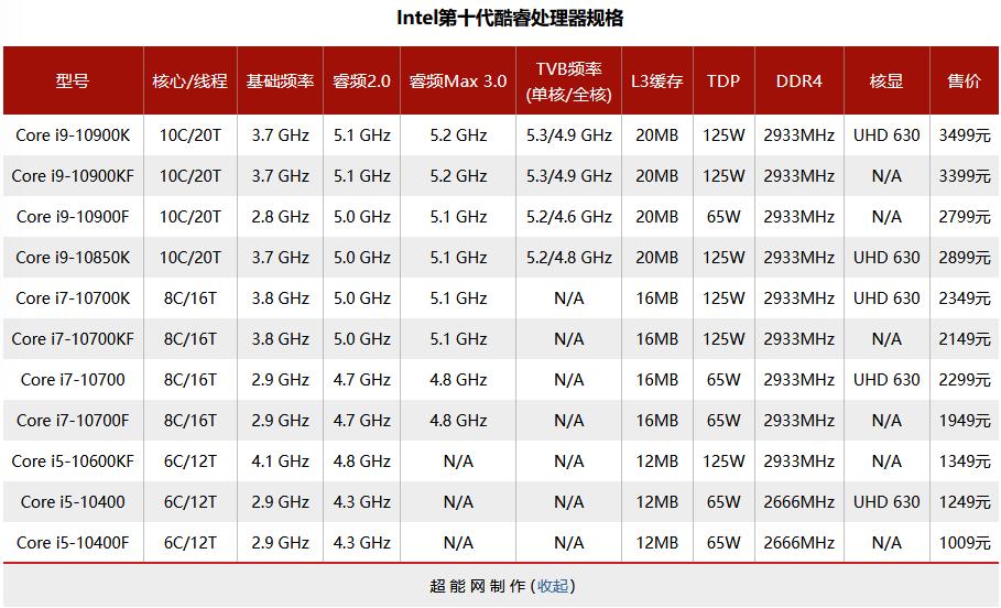 2020年最强核显cpu,笔记本cpu排行榜2021天梯图
