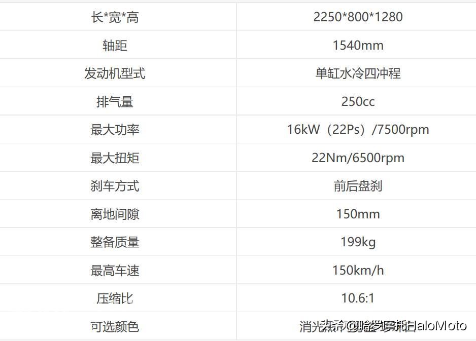 光阳最新款250踏板车评测,xciting光阳250踏板测评