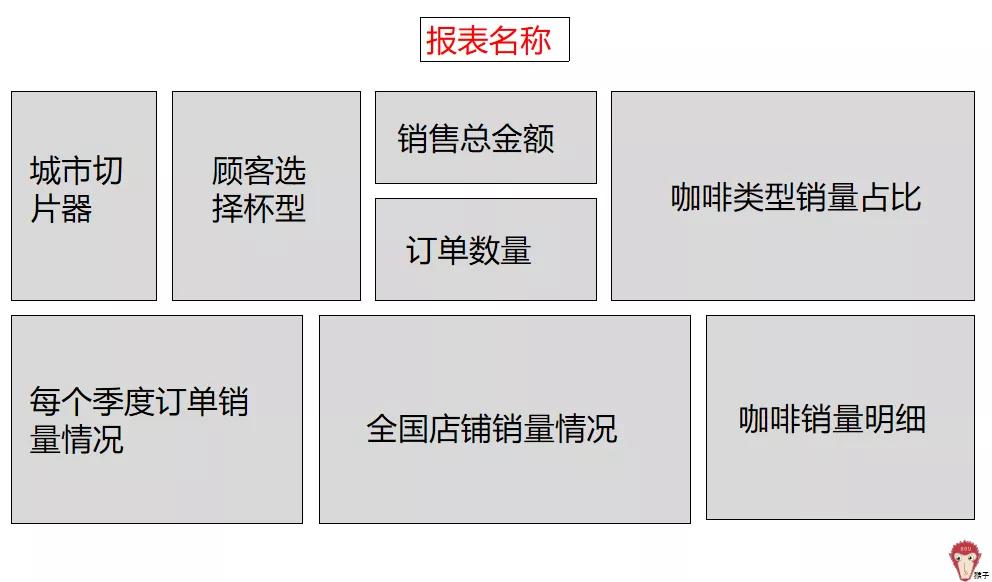 项目报表制作教程,详细报表制作教程