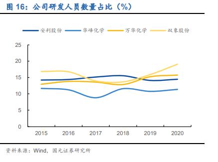 安利股份新材料投入,安利股份深度分析