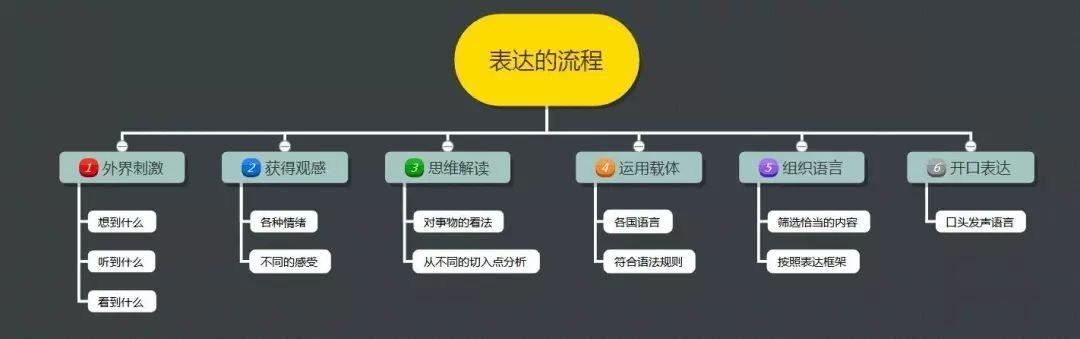 怎么才能提高你的口才表达,想要练就好的口才