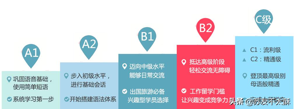 零基础小白掌握好西班牙语需要多长时间?