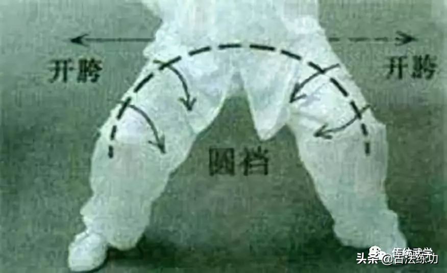 太极拳圆裆,太极拳的松胯圆裆等要求