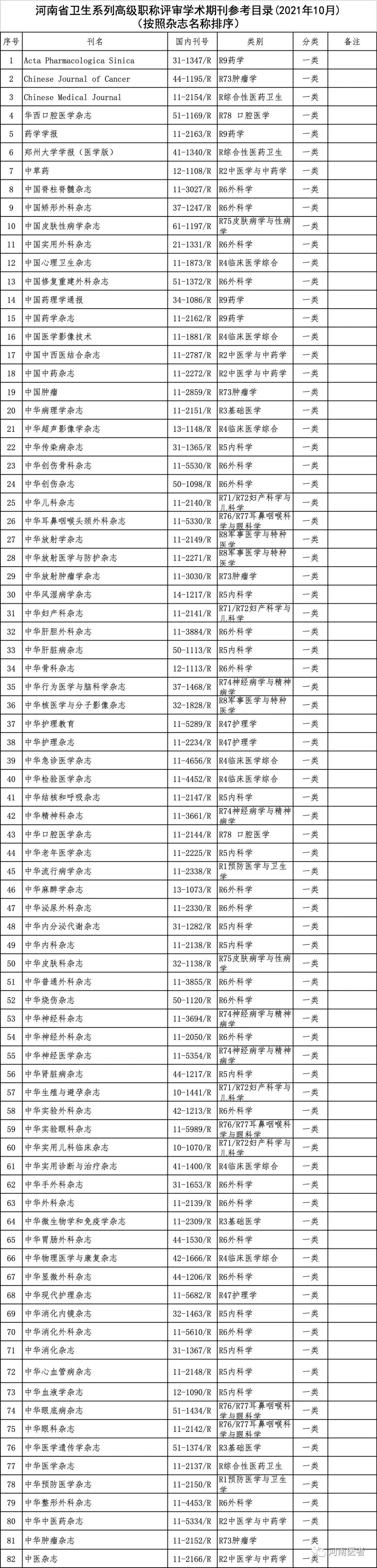 河南省卫生高级职称评审公示时间,河南省卫生高级职称评审条件2022