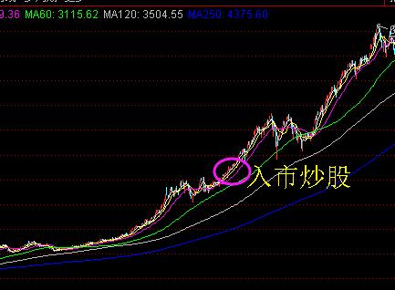 省吃俭用炒股,炒股亏了怎么调整心情