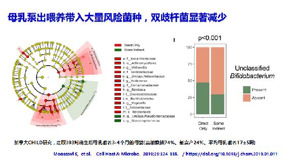 为什么刚生下来的宝宝医生让喂水,医生为什么会问你第一胎是女儿吗