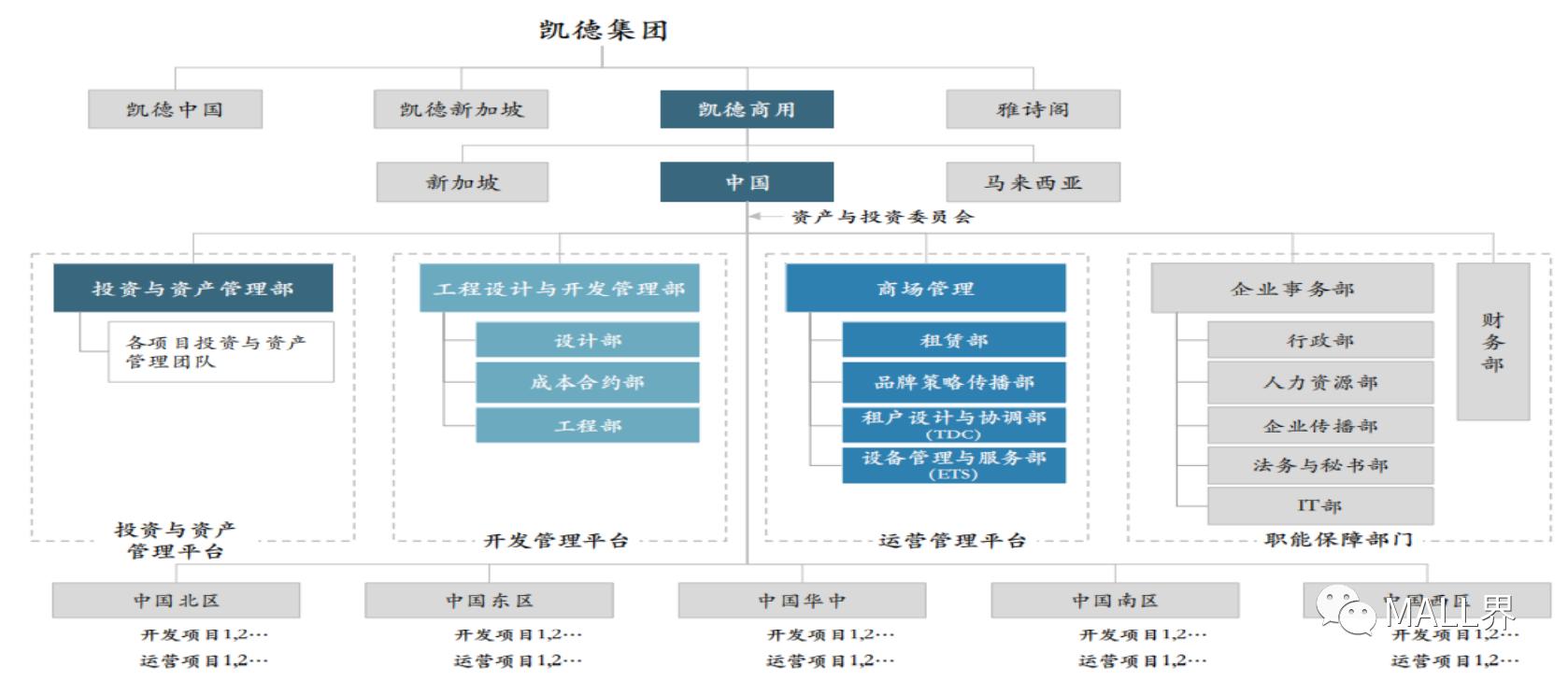 鍟嗕笟鍦颁骇鏍囨潌妗堜緥,鍑痉鍟嗕笟鍦颁骇妯″紡