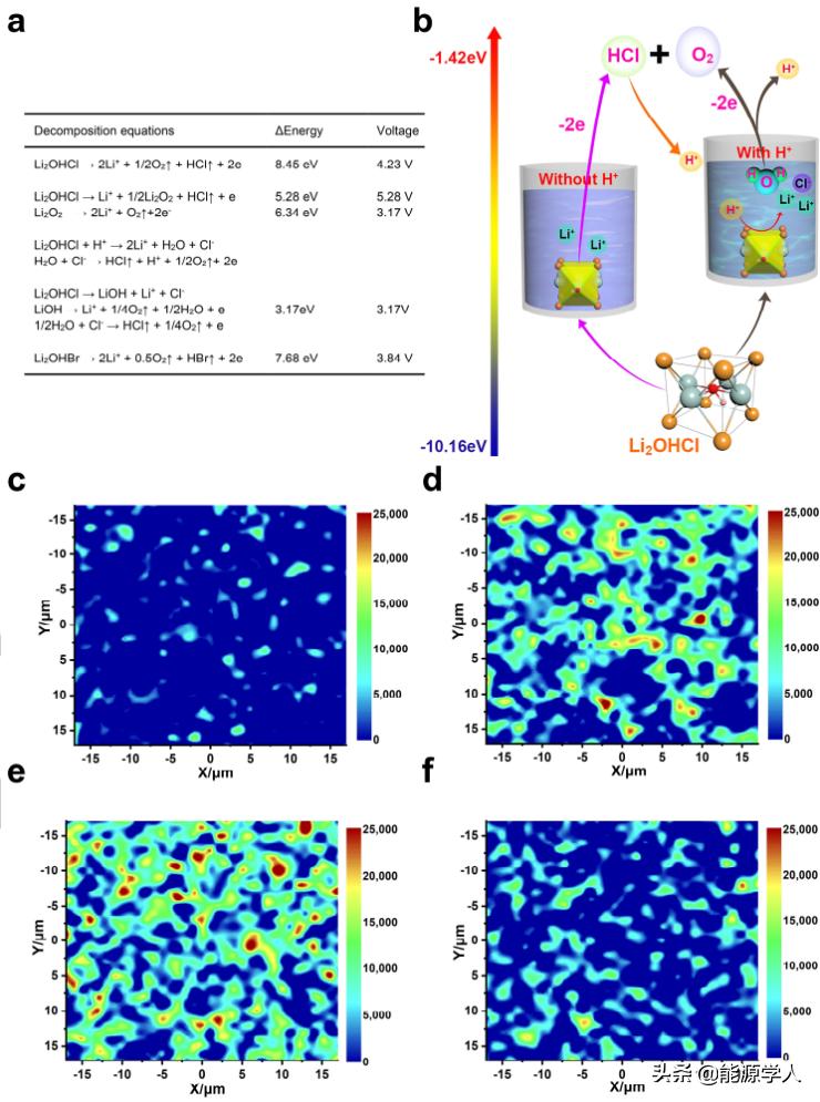 Angew：反钙钛矿Li2OHCl电解用作预锂化材料