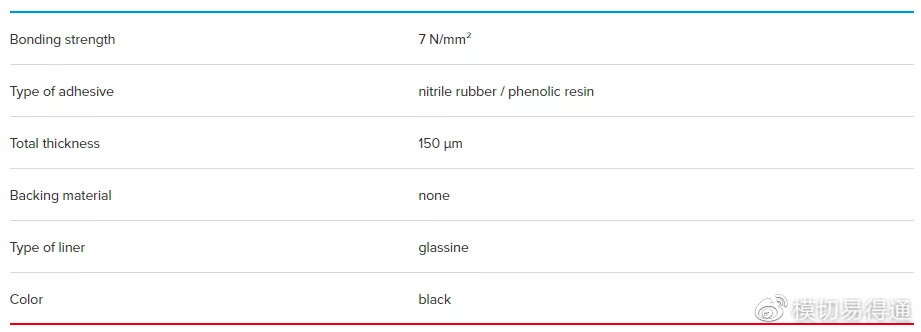 德莎胶带好用吗,德莎胶带户外
